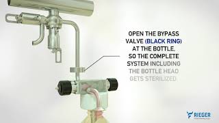 RIEGER BioCheck Sampling Valves animation
