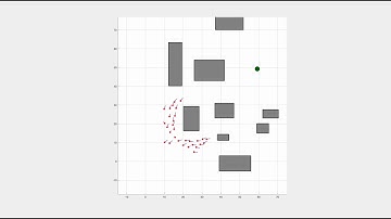 Obstacle Avoidance and Target Seeking