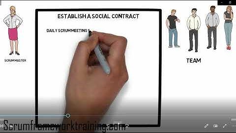 Social Contract in Agile