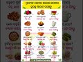 ପ୍ରତ୍ୟେକ ରୋଗର ଘରୋଇ ଉପଚାର ତୁରନ୍ତ ଆରାମ ପାଆନ୍ତୁ #odia #generalknowledge #odiagk #ayurveda #viralnews