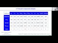 MITAB22 ID 3208 Hao Chen Calculation of CO2 Sequestration Potential of Reservoir Based on Support Ve