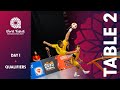 LIVE - World Teqball Championships - Bangkok | DAY 1 - TABLE 2