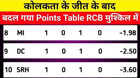IPL 2023 Points Table | Points Table IPL 2023 after RCB vs KKR Match 7/4/2023 | KKR vs RCB