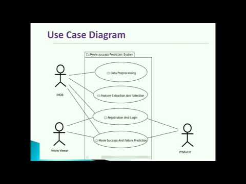 Movie success prediction using machine learning algorithm Review 4 ...