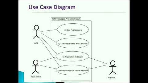 Movie success prediction using machine learning algorithm Review 4 Presentation
