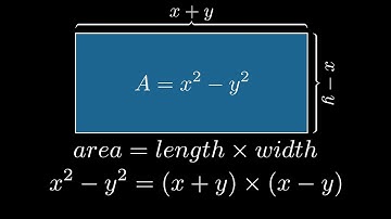Visual Proof of the Difference of Squares Rule