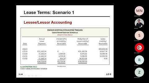Intermediate Accounting 2 Chapter 21 & 22