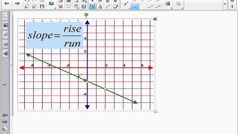 Rate of Change Introduction