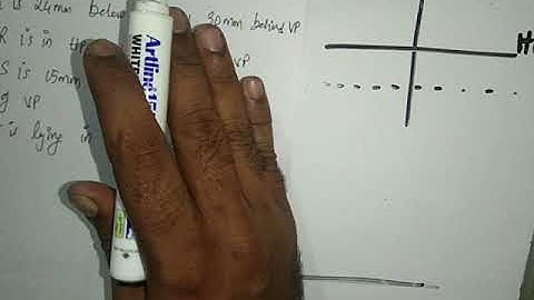 Projection of points part 2 (malayalam )