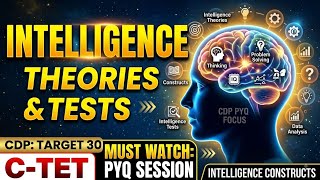 PYQs for MULTIPLE INTELLIGENCE theories and tests CTET - CDP 2026 MOST IMPORTANT SESSION 