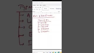 Rule of Debit/ Credit for beginners #shorts #education