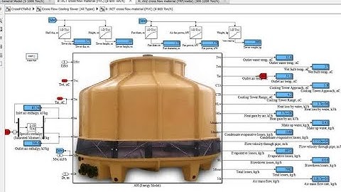 Cross Flow Cooling Towers- All Types Promo