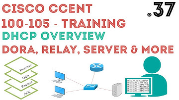 Cisco - CCENT/CCNA R&S (100-105) - DHCP - Dynamic Host Configuration Protocol -  Overview .37