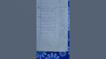 Sc Sharma Class 11| Chapter -9 Subsidiary Book (Question no. 4 Solution) #shorts #short #shortvideo