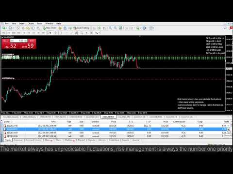 Live XAUUSD- FTMO Fund- My Trading Strategy- 8/9