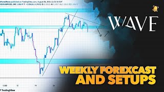 My Forex Watchlist for the week