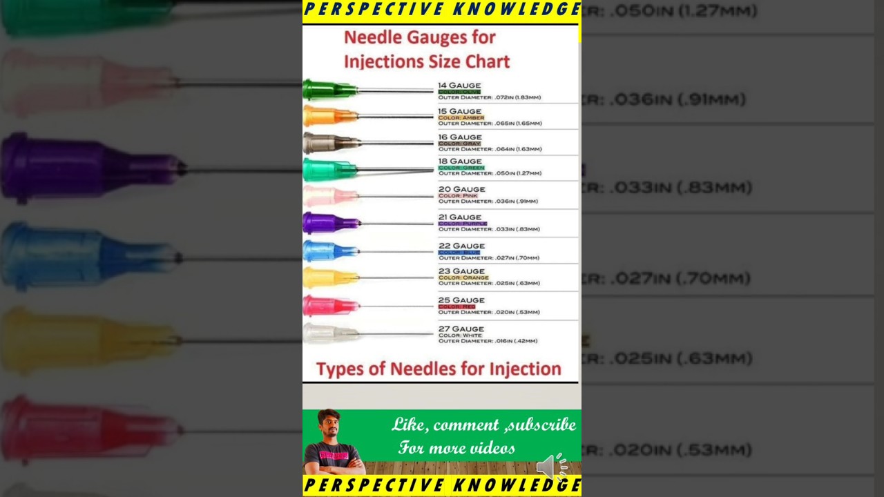 Needle Gauges For Injection Size Chart Types Of Needles Injections Needle Gauges For Injection Size Chart Types Of Needles Injections