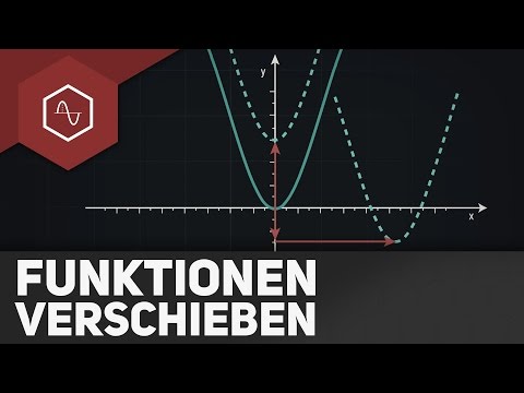 Video: Was ist eine horizontale Verschiebung in der Mathematik?