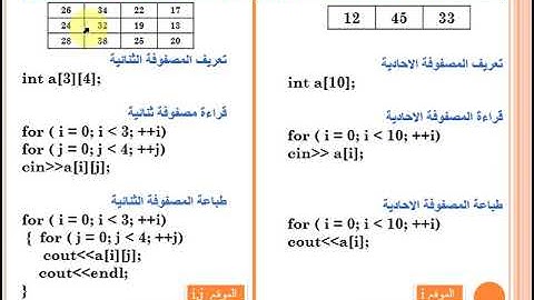 المصفوفات الثنائية في لغة ++C - الجزء الاول