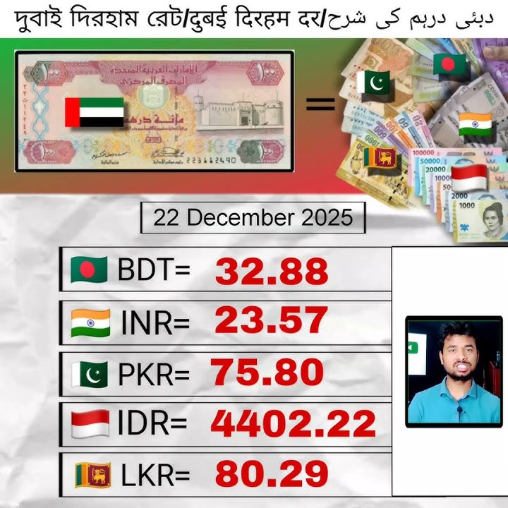 Dubai Dirham rates Bangladesh/India/Pakistan/Indonesia/Sri Lanka, 22 February 2025