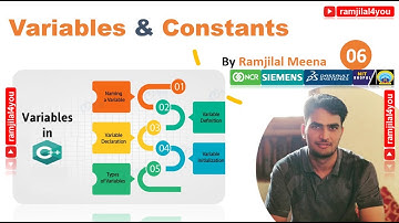 CPPB06 Variables & Constants in C++ | Declaration, Definitions & Initialization of a Variable
