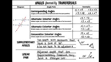 Angles And Parallel Lines Song