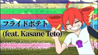 フライドポテト (feat. Kasane Teto)