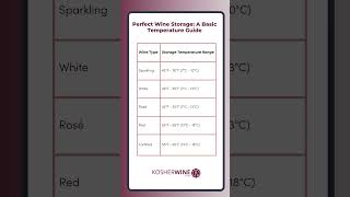 Pro Tips Mastering Proper Temperatures For Wine Storage Today