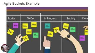 AGILE, CMMI, and ISO 9001 - How are they integrated?