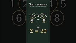 # Python List Comprehension: Filter & Sum Even Numbers #coding #python