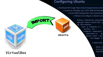 Part 1: Ubuntu on VirtualBox - importing OVA file