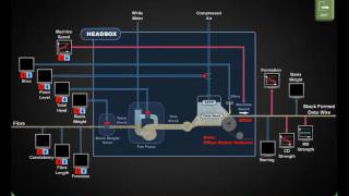 Headbox & Formation Preview