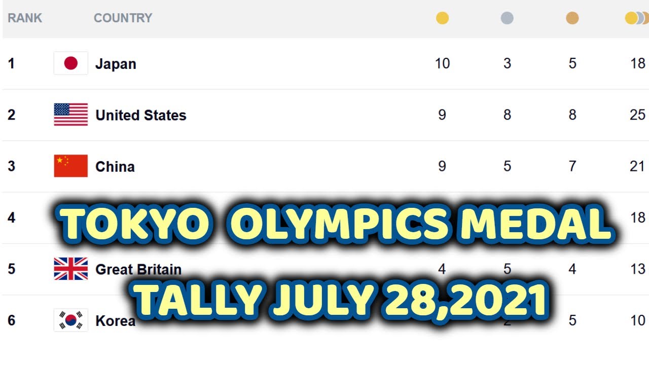 TOKYO OLYMPICS 2021 MEDAL TALLY as of July 28, 2021 - YouTube