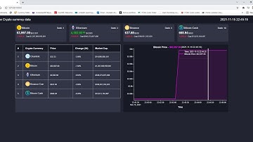 Real time data in python by plotly dash