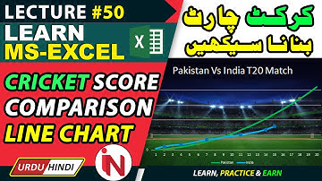 Cricket score comparison line chart in Excel | Learn Microsoft Excel Urdu Hindi | Lecture 50