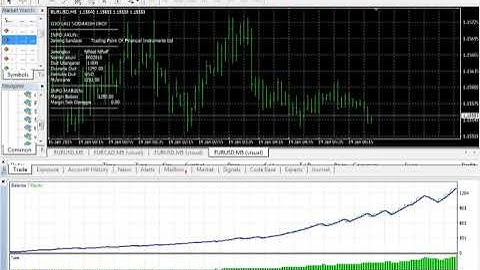 How To Earn 50000$ In One Month With Forex Robot EA | Download