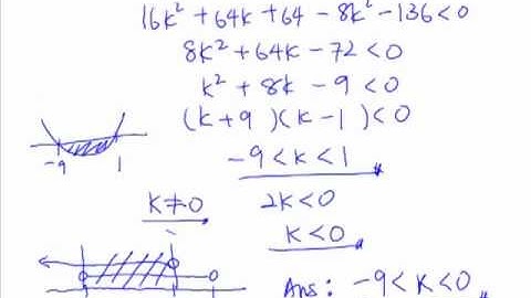 15. Quadratic Inequalities - Example 10 (challenging)