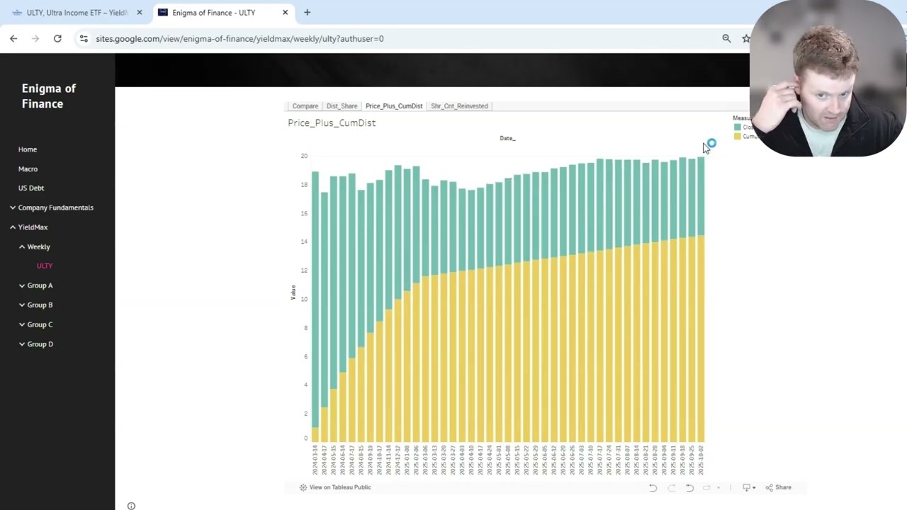 All About $ULTY - Fund Performance and Holdings 10/6/2025