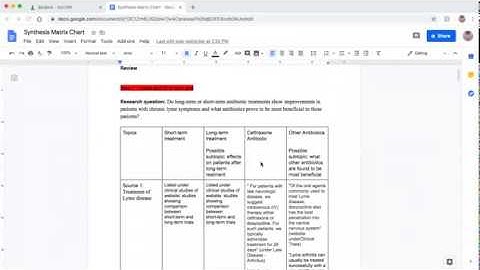 Literature Review Synthesis Matrix