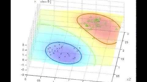Non-linear Support Vector Machine demo using RBF kernel 01