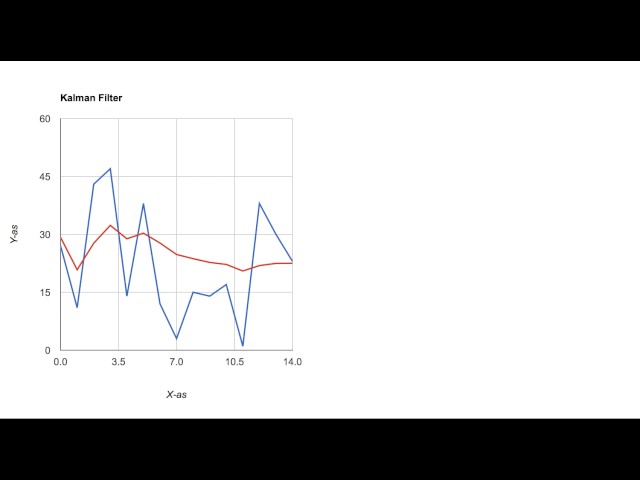 [DEMO] Simple Kalman Filter - JavaScript and Google Charts Tutorial