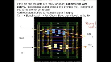Demo- Timing and Clock Tree synthesis | Video 17b