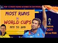 Top 15 Cricketers Ranked By Most Runs In World Cup (1975 -2019)|ICC World Cup Records|WorldRankings