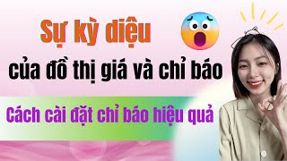 Cách dùng chỉ báo kỹ thuật cơ bản| Hướng dẫn chi tiết giao dịch chứng khoán, cài chỉ báo Ichimoku