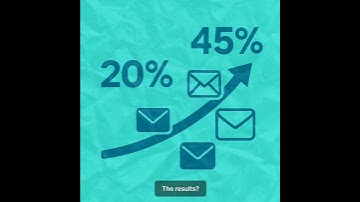 DMARC ROI: How Email Authentication Multiplies Revenue