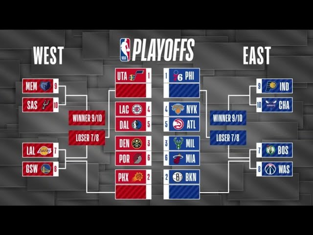 Standings playoffs 2021 nba 2021 NBA