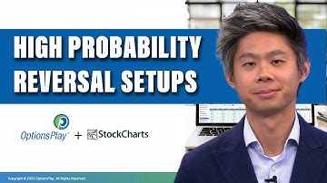 OptionsPlay: Find Highest Probability Counter-Trend  Setups