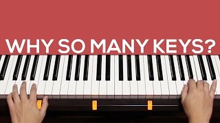 Famous Piano Keys,  Why So Many ? Wealth