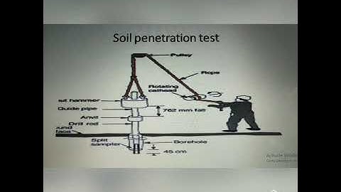 Disturbed and Undisturbed sampling methods