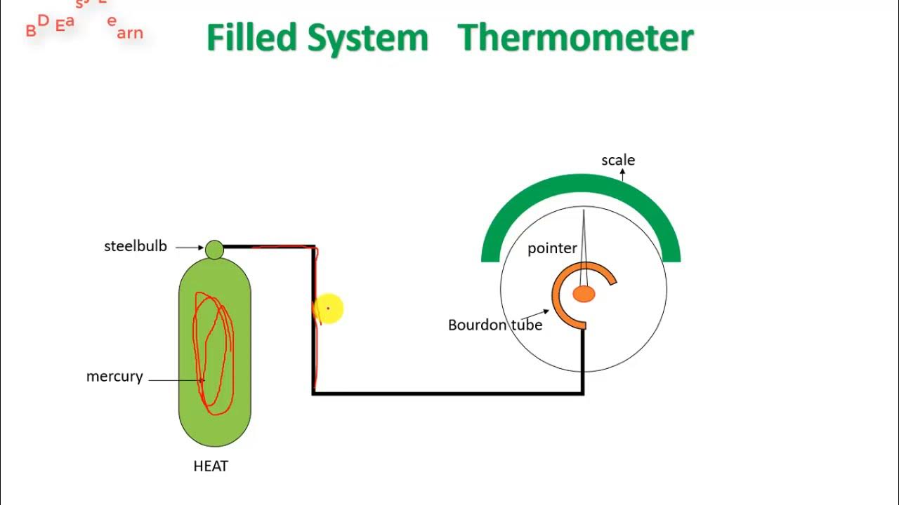 Filled System Thermometer Construction and Working Principle with